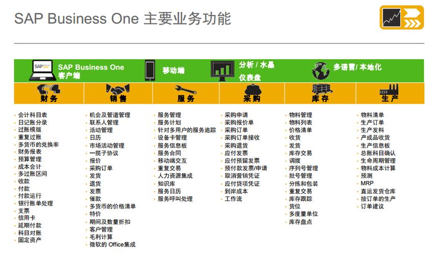  产品展厅 sap business one(sap b1)erp系统 正在实惠的——可