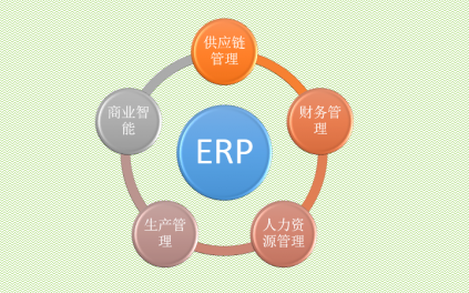 erp软件定制开发