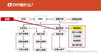 如何用好ERP ERP功能和作用