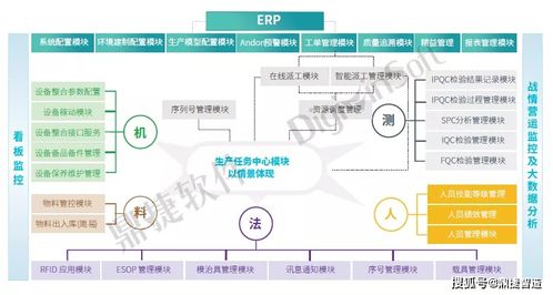 为什么要上MES 92 的企业都在关注