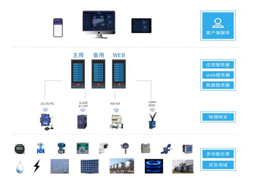 安科瑞acrel 7000 工业能耗管理平台 吴玲霞 包梦娇