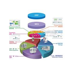 erp系统 mes系统报价 国脉智能科技