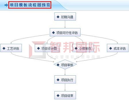 智邦国际erp系统 企业全链路无缝协同,持续推动盈利增长