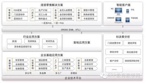 最新鼎捷易成9.0.0erp软件 商贸erp系统全功能无限人版