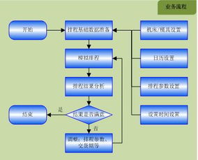 制造业erp管理系统 生产车间管理软件