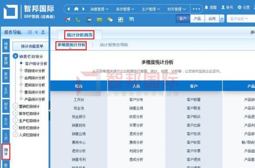智邦国际erp系统如何实现企业智能化管理