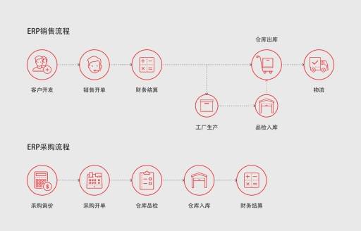 仁和erp系统工厂企业生产成本管理软件