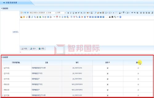 裕龙创新模板成功签约智邦国际erp系统,实现生产流程随时变更