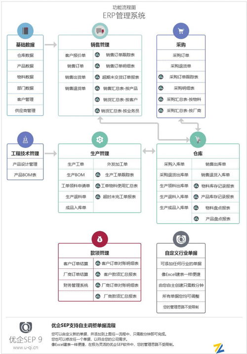 企业erp管理系统 中小企业生产管理系统 企格10