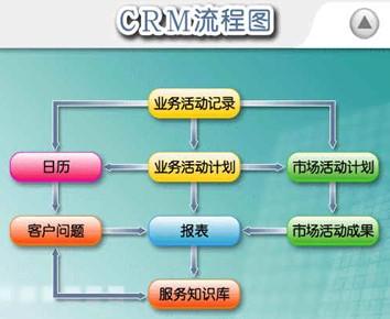 简述erp系统总的业务流程