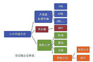 济南市城市交通五大体系规划今年完成