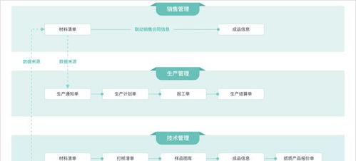 为什么企业上了ERP，效率反而更低？定制开发ERP系统的利与弊